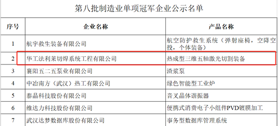 +1，國家級單項冠軍產(chǎn)品！